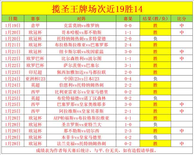 欧战捷报连,揭秘昨夜欧,罗巴赛场,万博,ManBetX,万博官网,万博体育官网,万博体育下载,万博APP