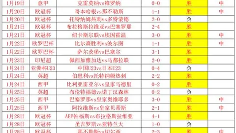 欧战捷报连连！揭秘昨夜欧罗巴赛场，博洛尼亚维图斯与里昂再创辉煌！